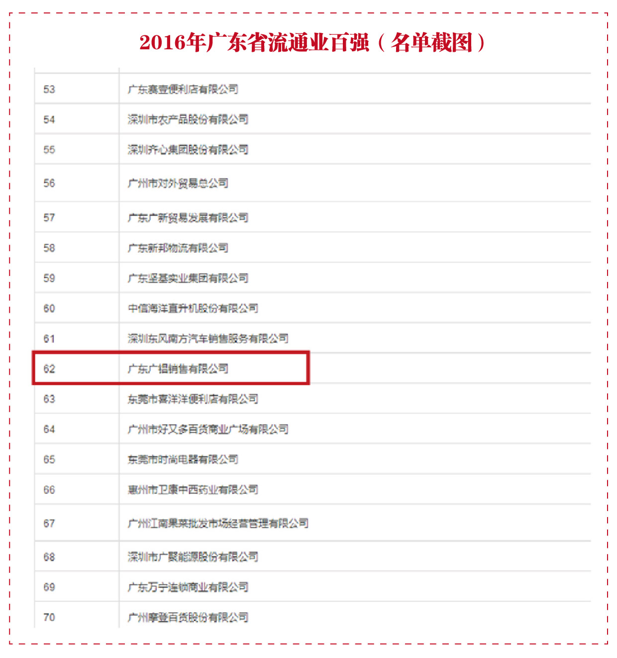2016年廣東省流通業(yè)百強(qiáng)(名單截圖)